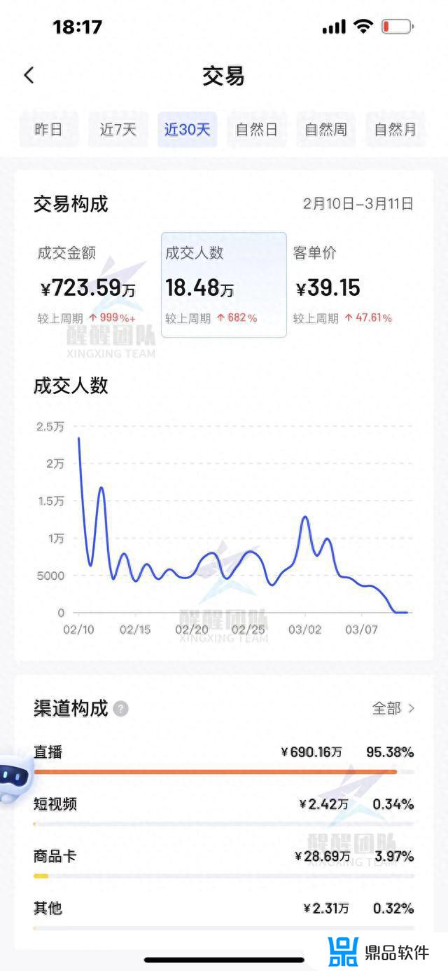 抖音电商商家入驻条件(抖音电商商家入驻条件是什么)