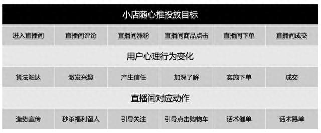 抖音投放6小时12小时的区别(抖音投放广告怎么投放)