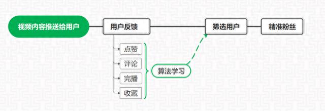 抖音如何拍长视频超过30秒(抖音如何拍长视频超过30秒呢)