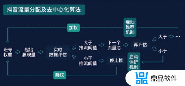 抖音如何拍长视频超过30秒(抖音如何拍长视频超过30秒呢)