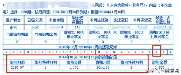 抖音月付还款逾期一天会怎么样(抖音月付逾期了怎么协商还款)