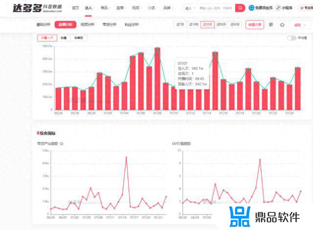 抖音数据报告在哪里看(抖音数据抓取)