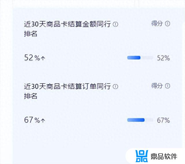 仅支持抖音视频推荐流场景结算什么意思