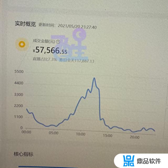 抖音上的无货源开店是真的吗(抖音上的无货源小店是真的吗)