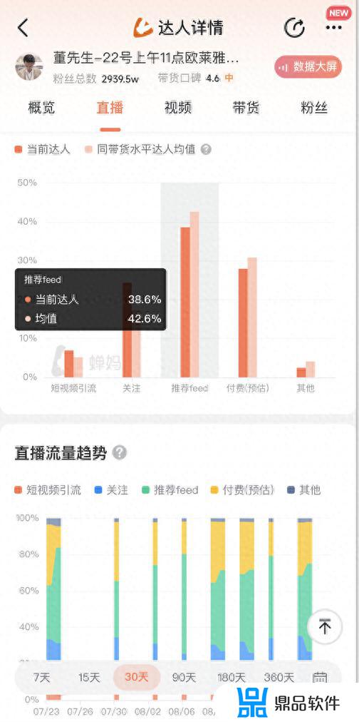 抖音直播没有流量怎么解决(抖音直播没有流量怎么解决方法)