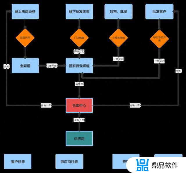 哪些电商erp对接了抖音(哪些电商erp对接了抖音平台)