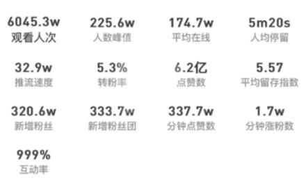 抖音大哥刷礼物是真的吗(抖音大哥刷礼物是真的吗吗)