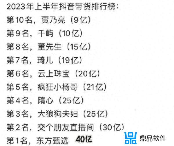 抖音带货网红前30排行榜(抖音带货渠道都是从哪里找)