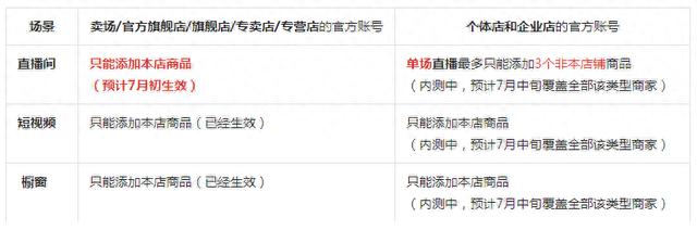 抖音小店不允许个体工商户(抖音不允许个体户入驻小店吗)