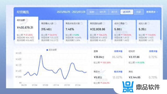 抖音小店卖了1000单被限制了(抖音小店卖了1000单被限制了怎么办)