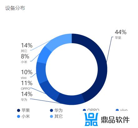 抖音粉丝号是什么意思(抖音粉丝涨不上去是什么原因)