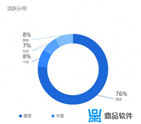 抖音粉丝号是什么意思(抖音粉丝涨不上去是什么原因)