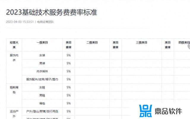 抖音小店技术服务费是什么(抖音小店技术服务费是什么意思)