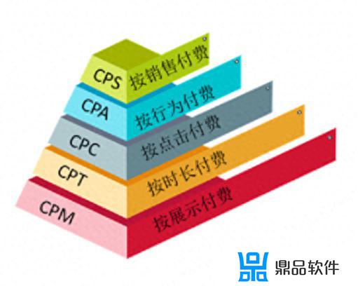 抖音cps推广是什么意思(抖音cps推广是什么意思啊)