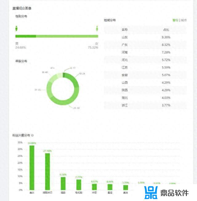 抖音直播怎么运营人气会高(抖音直播怎么运营人气会高一点)