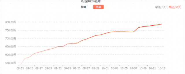 抖音拍什么视频容易火,涨粉快(抖音拍什么视频容易火涨粉快呢)