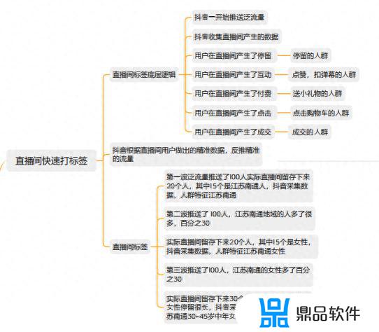 抖音投放目标哪个好(抖音投放目标选哪个好)