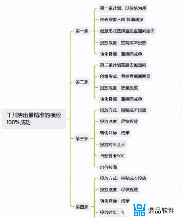 抖音投放目标哪个好(抖音投放目标选哪个好)