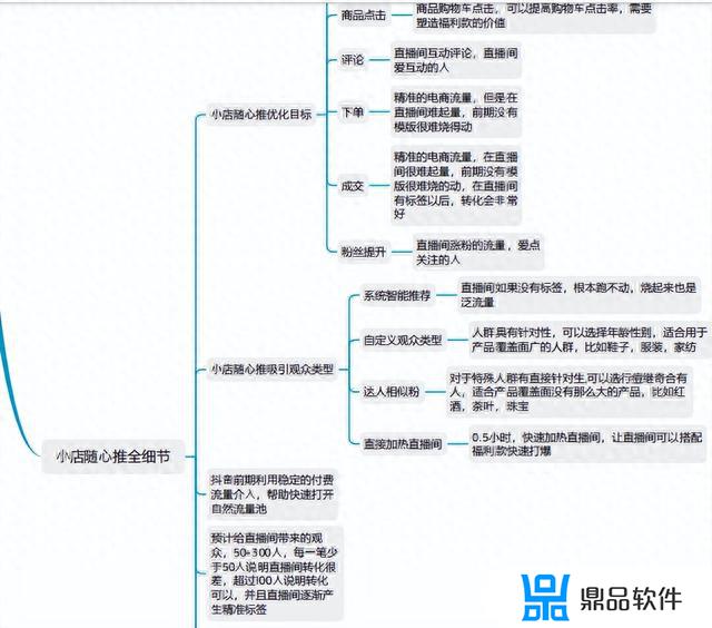 抖音投放目标哪个好(抖音投放目标选哪个好)