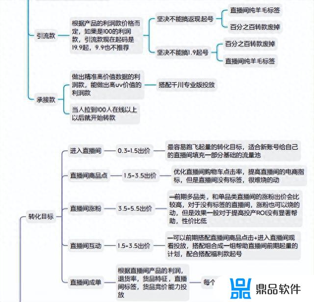 抖音投放目标哪个好(抖音投放目标选哪个好)