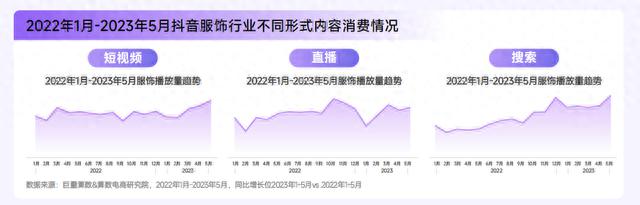 抖音用户年龄分布图2022(抖音用户年龄分布图2022年)